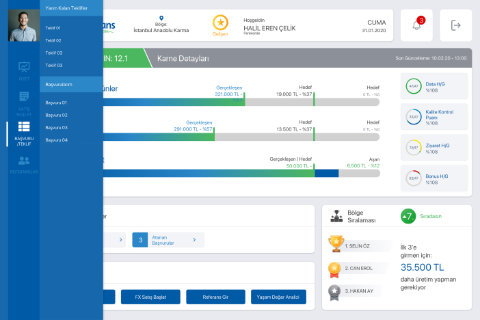 Cigna Finans role-specific workflows